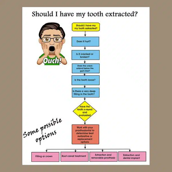 Should I have my tooth extracted?