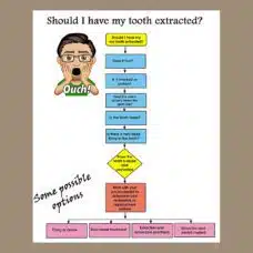 Should I have my tooth extracted?